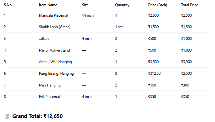 Vrindavan Vibe – Eco-Friendly Green Ganpati Decor Set | Krishna-Inspired Pooja Theme